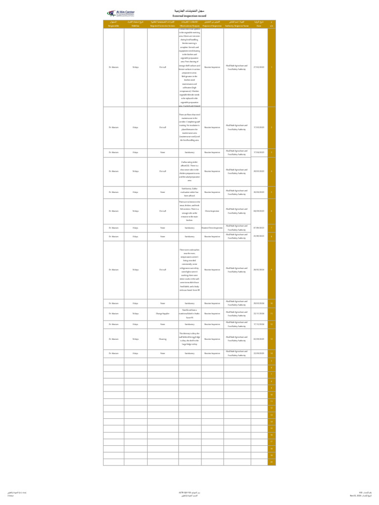 2-External Inspection Record for Kitchen - سجل التفتيشات الخارجية ...