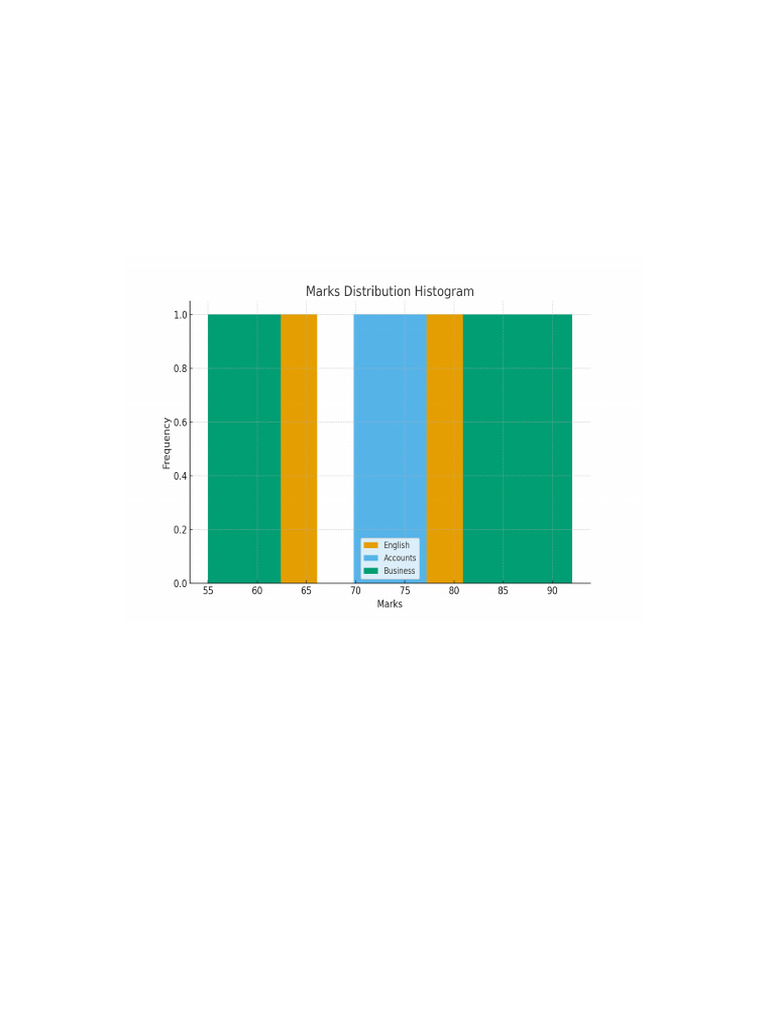 Class Report With Graphs | PDF