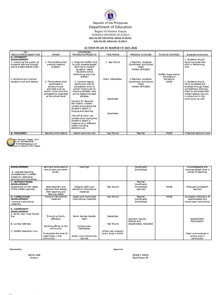 Action Plan in Mapeh 2025-2026 | PDF | Education Theory | Cognition