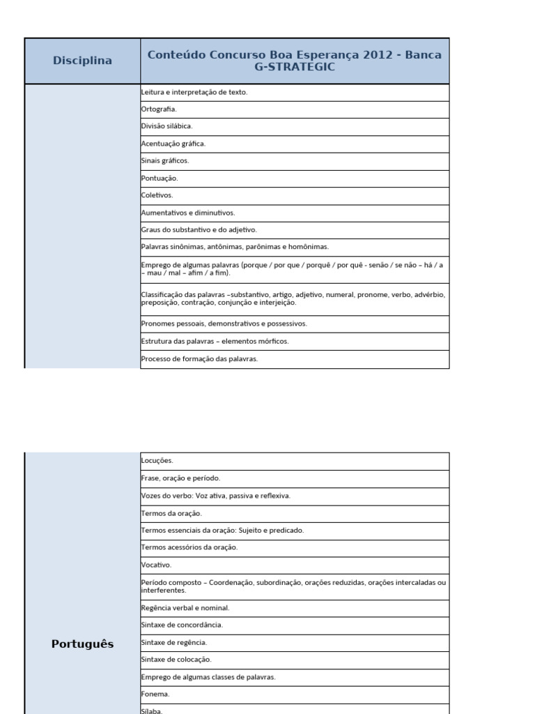 Conteúdos de Português e Pedagogia para Concursos | PDF | Pedagogia ...