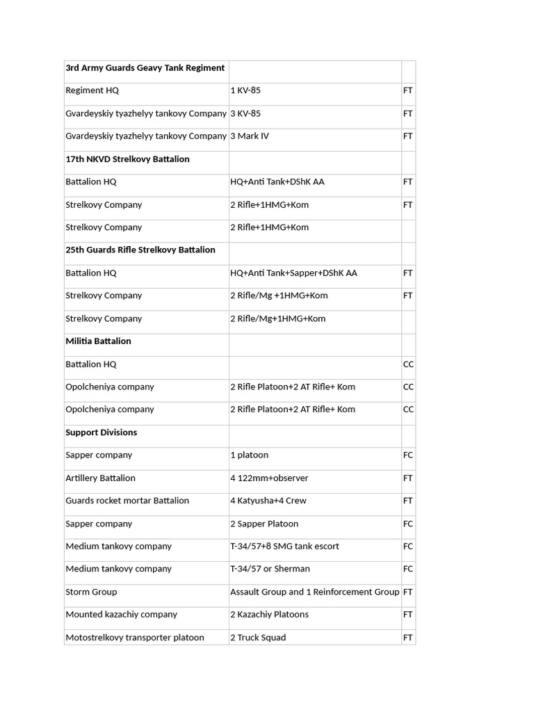 Old Army List | PDF | Platoon | Company (Military Unit)