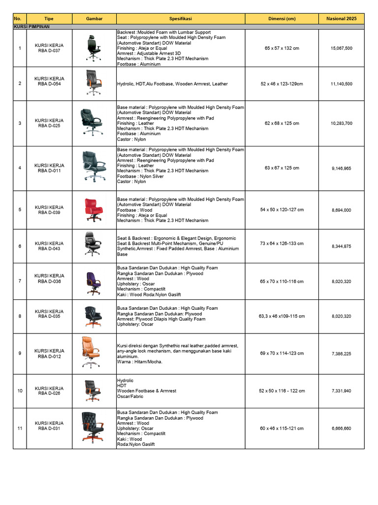 Tangkapan Layar 2025-04-28 Pada 16.13.47 | PDF | Materials | Building ...