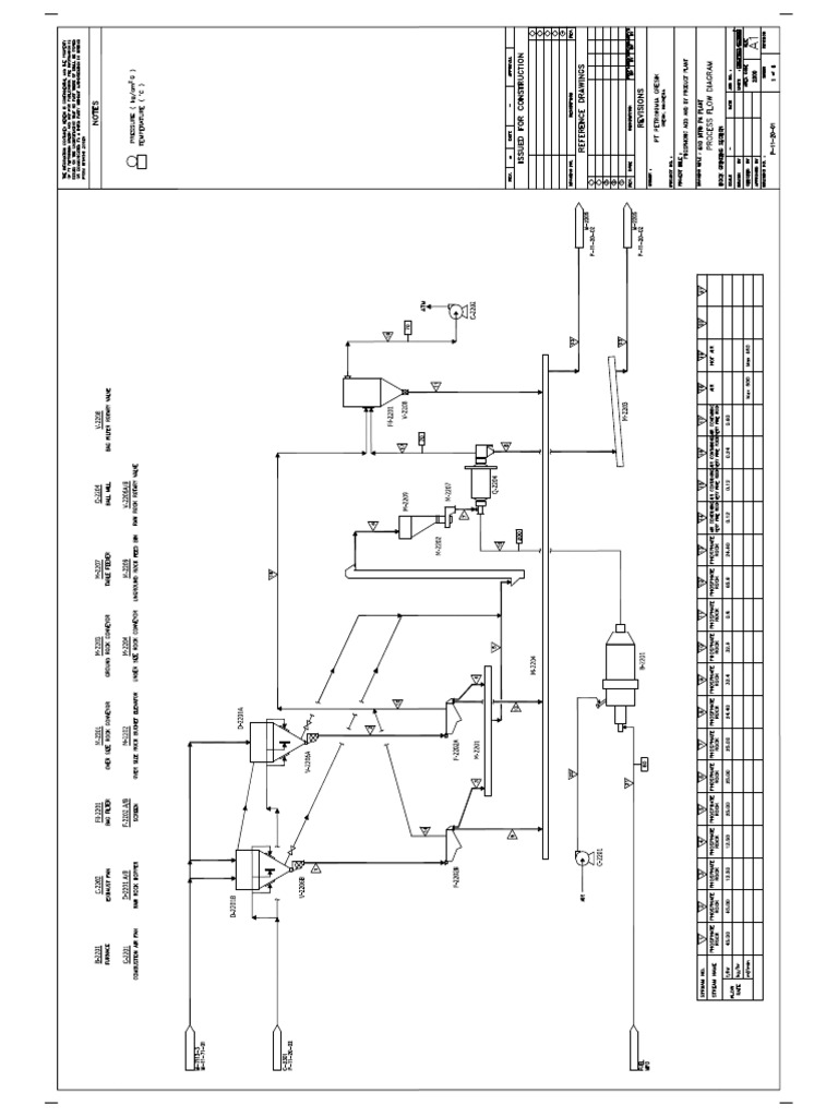 PFD PA (1) | PDF