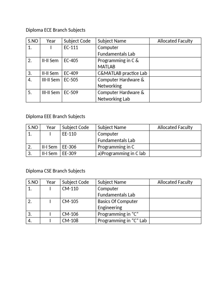 Diploma Subjects for ECE, EEE, CSE | PDF