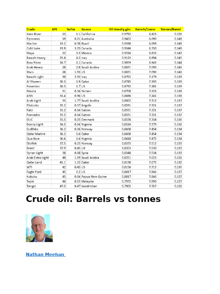 Crude Oil Conversion: Barrels to Tonnes | PDF | West Texas Intermediate ...