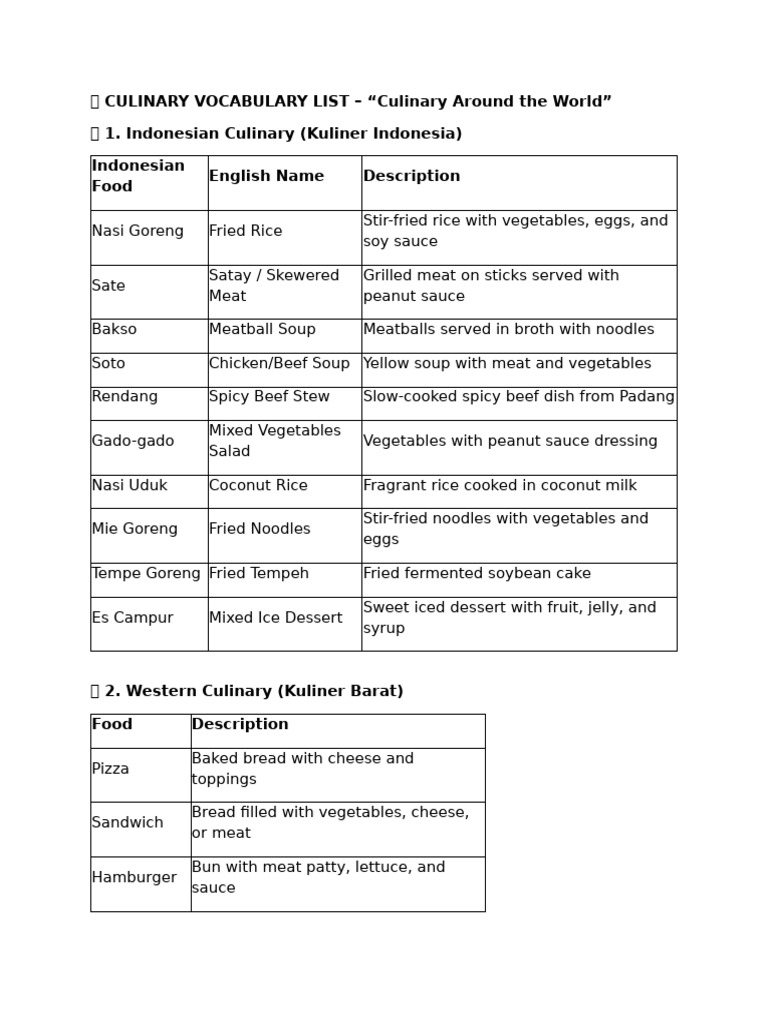 ? Culinary Vocabulary List | PDF | Indonesian Cuisine | Asian Cuisine