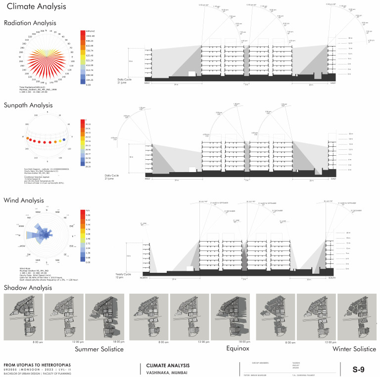 Climate Analysis | PDF