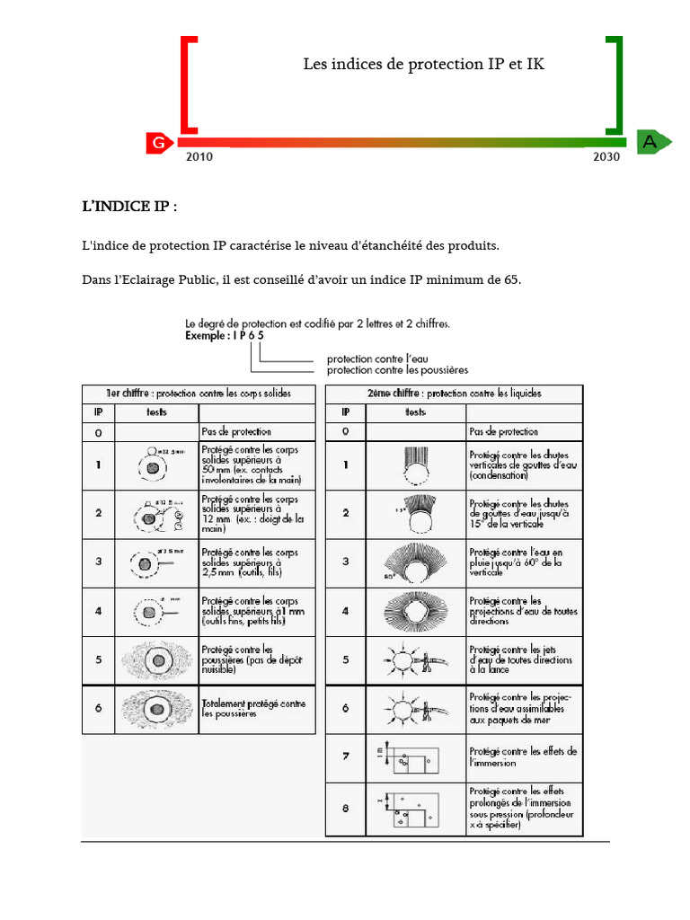 Indices de protection IP et IK en éclairage | PDF
