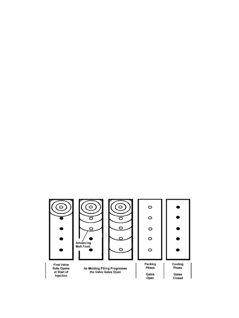 5.3 Gate Location: Figure 5.13 Sequentially Opened Gates To Minimize ...