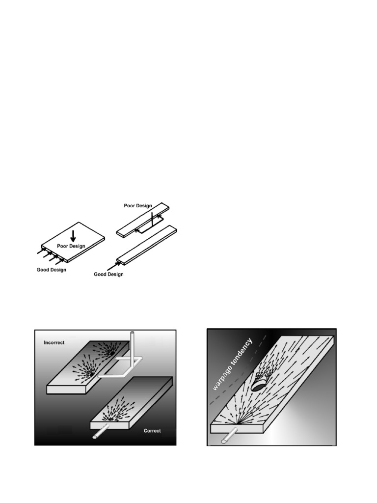 5.3.1 Side, End, and Center Gates: Figure 5.14 These Drawings Show Good ...