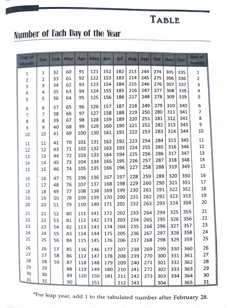 Calendar Table | PDF