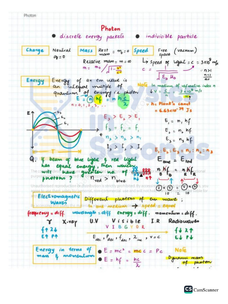 14-Modern Physics | PDF