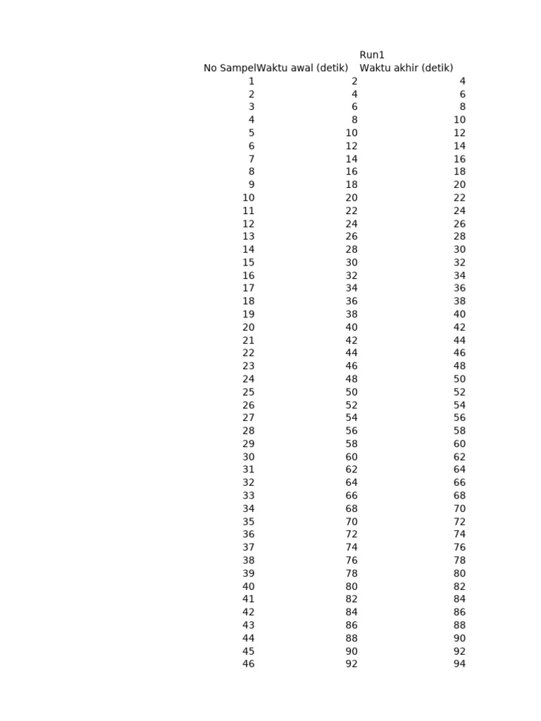 PFR | PDF