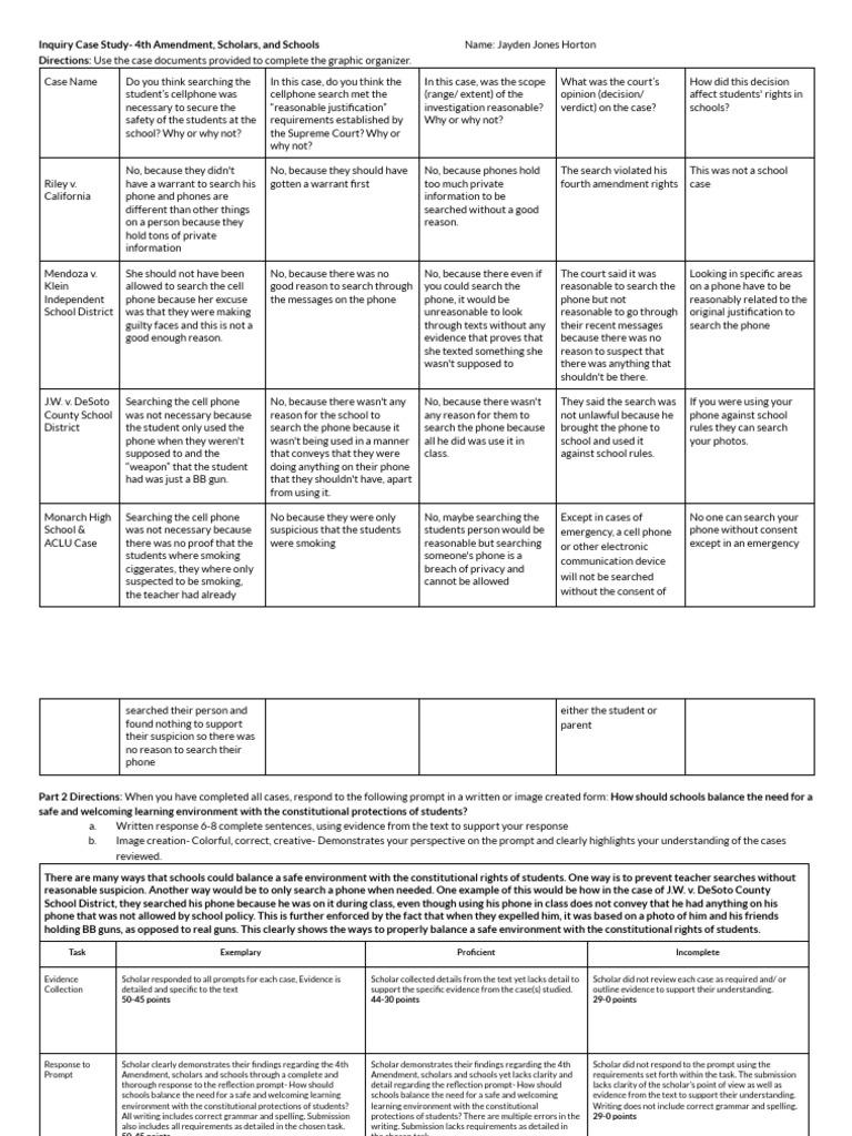 Inquiry Case Study - 4th Amendment, Scholars, and Schools | PDF ...