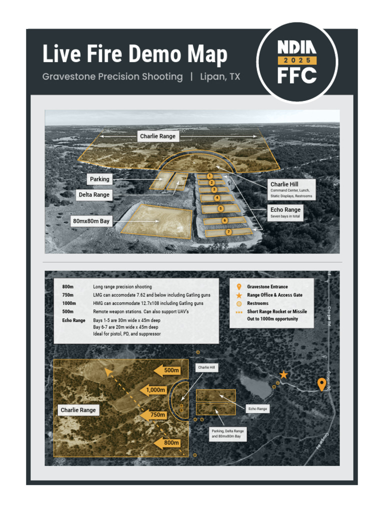 Echo Range Live Fire Shooting Facilities | PDF | Ballistics | Rockets ...