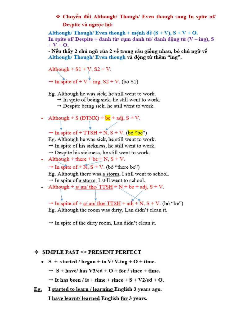 Grammar Guide: Although vs. In Spite of | PDF
