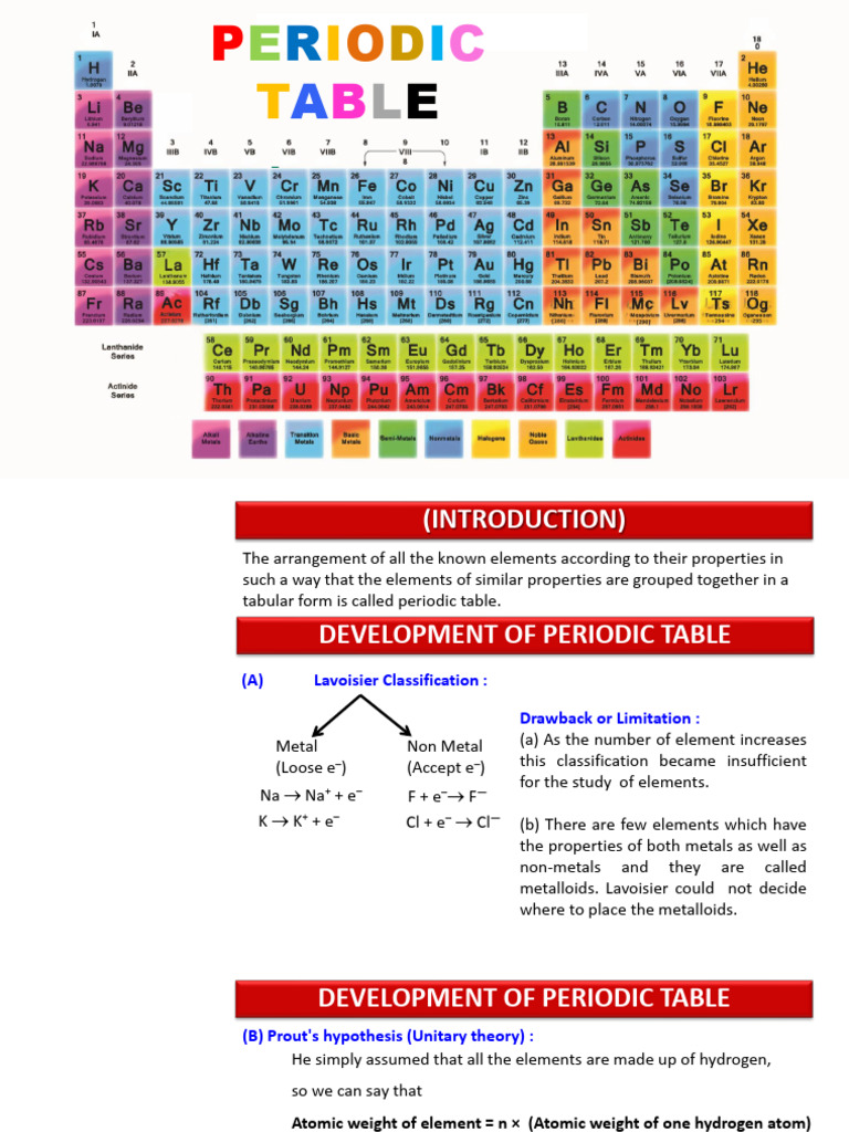 Periodic Table | PDF | Periodic Table | Chemical Elements