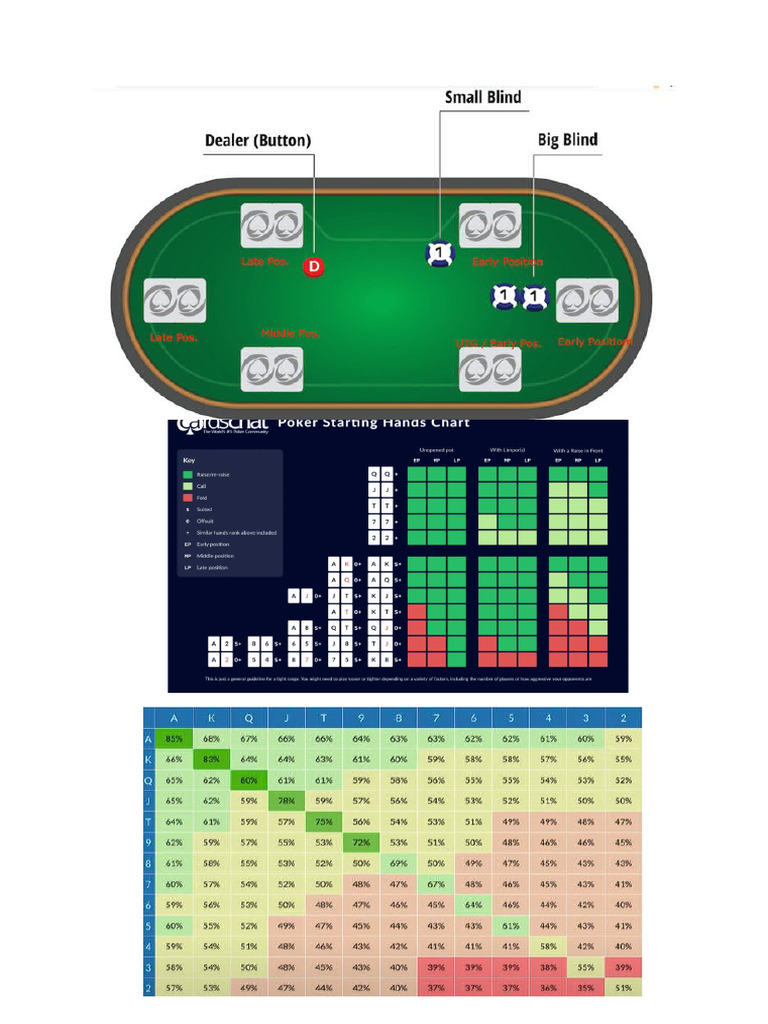 Poker | PDF