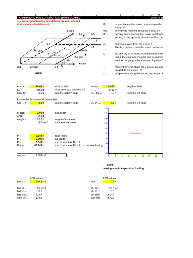 Trapezoidal Soil Loading Calculations | PDF | Geometry | Euclidean Geometry