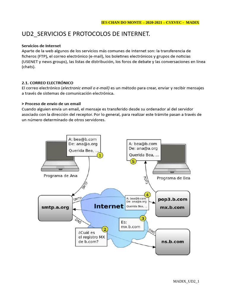 MADIX - UD2 - Servizos e Protocolos de Internet | PDF | Protocolos de ...