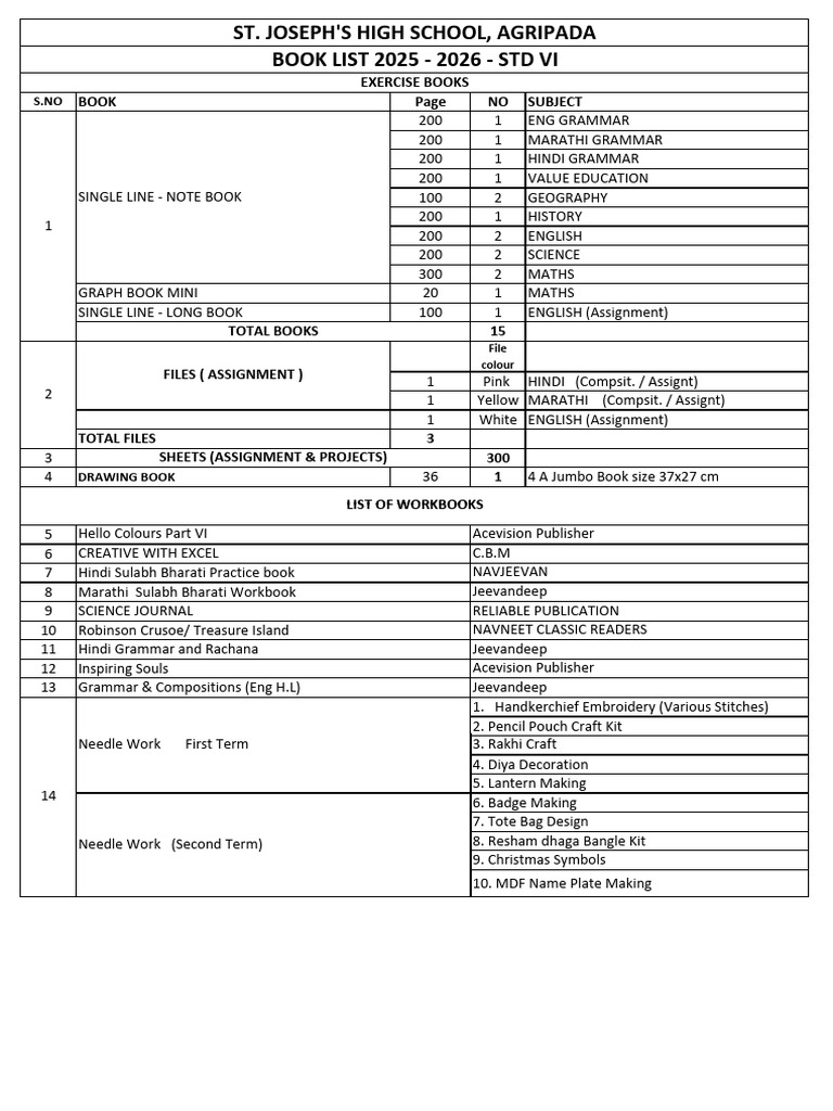 2025-2026 Std VI Workbook List | PDF | Chess Openings | Chess