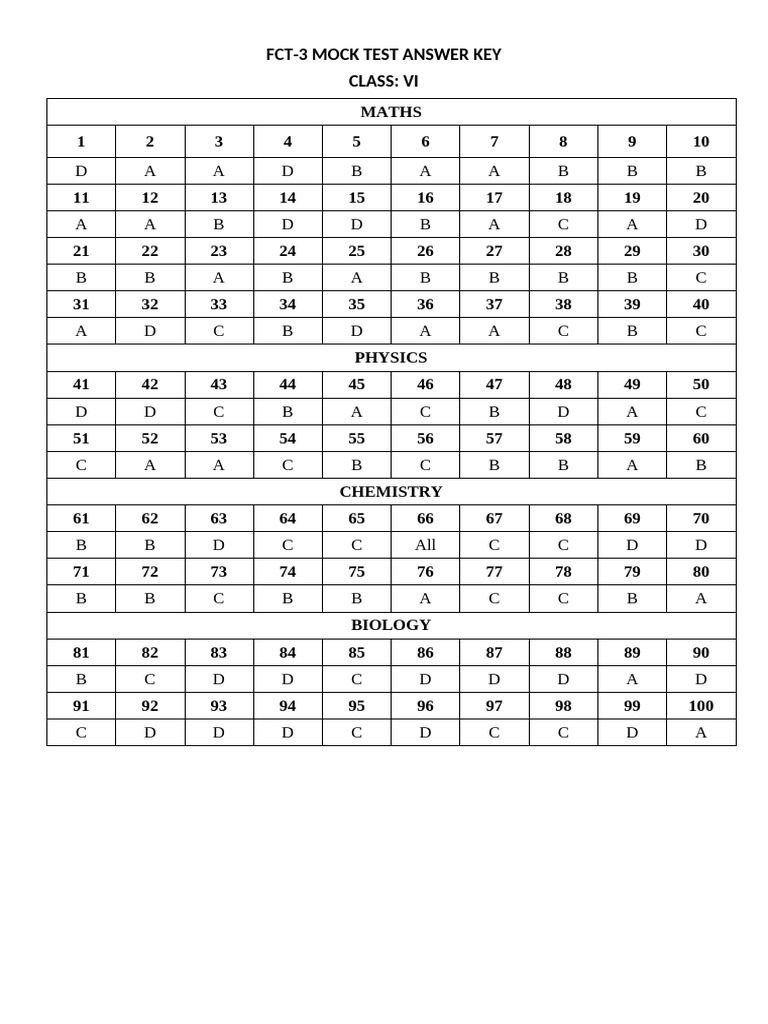 Class Vi Fct-3 Mock Test Answer Key | PDF