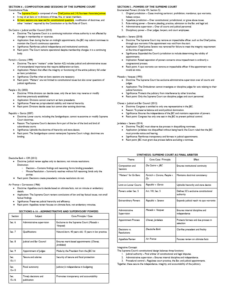 Supreme Court Composition and Powers Overview | PDF | Supreme Court Of ...