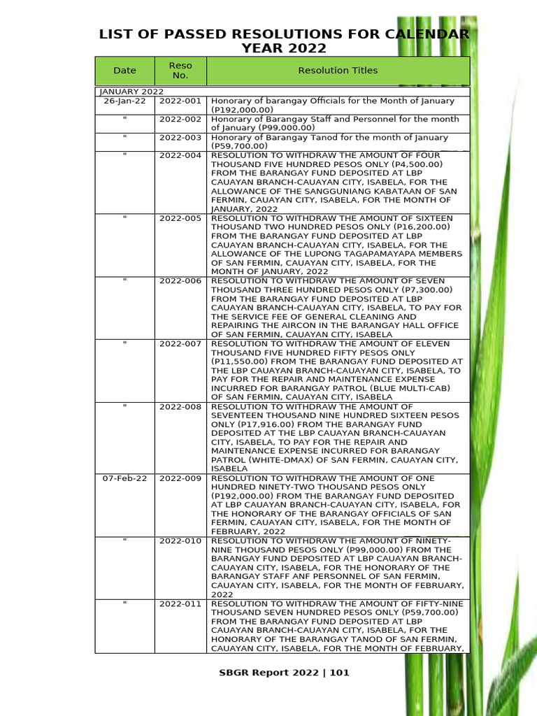 2022 Resolutions Summary for San Fermin | PDF | Expense