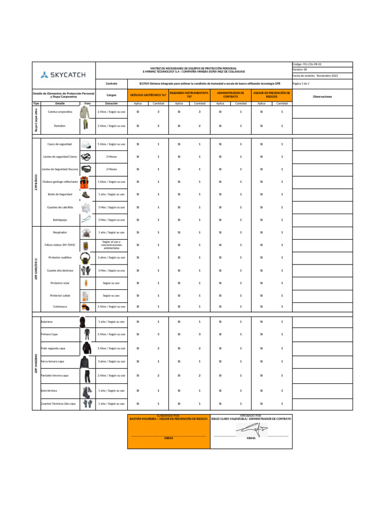 Equipos de Protección Personal Minera | PDF