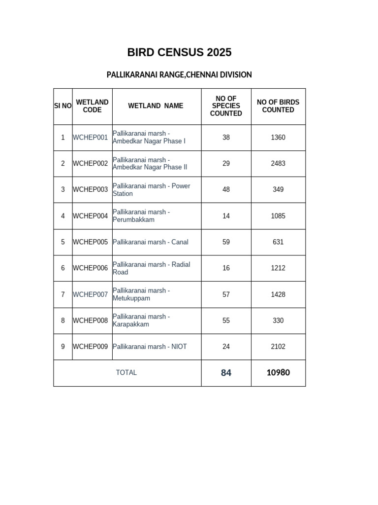 New Microsoft Excel Worksheet | PDF