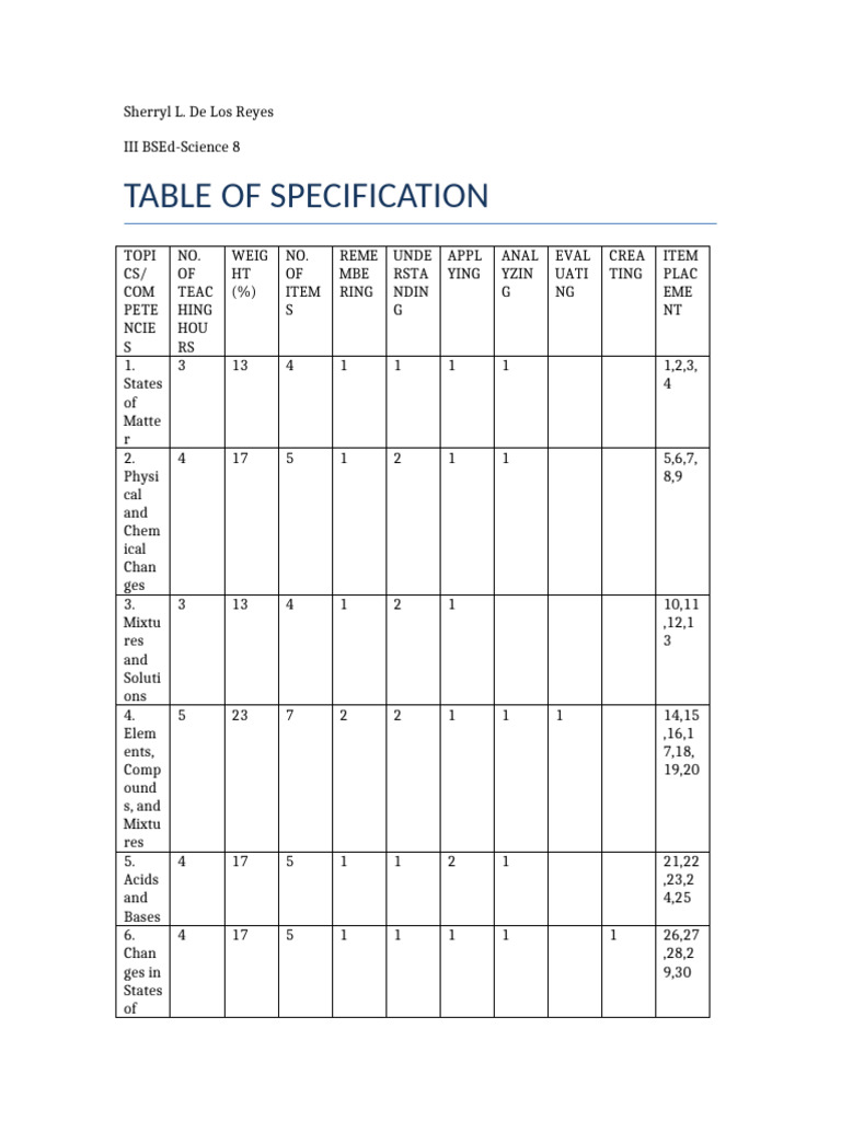 Science Teaching Table of Specifications | PDF