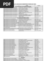Download Daftar Balai Kementerian PU by aby26 SN95013149 doc pdf