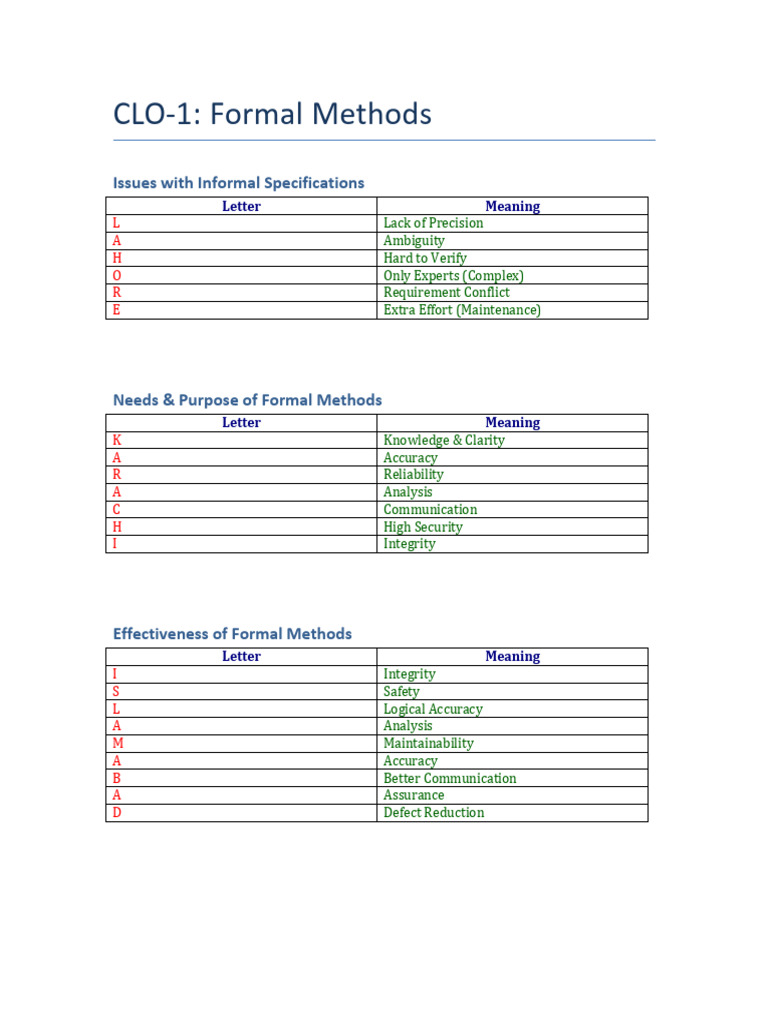 CLO1 Formal Methods Formula | PDF