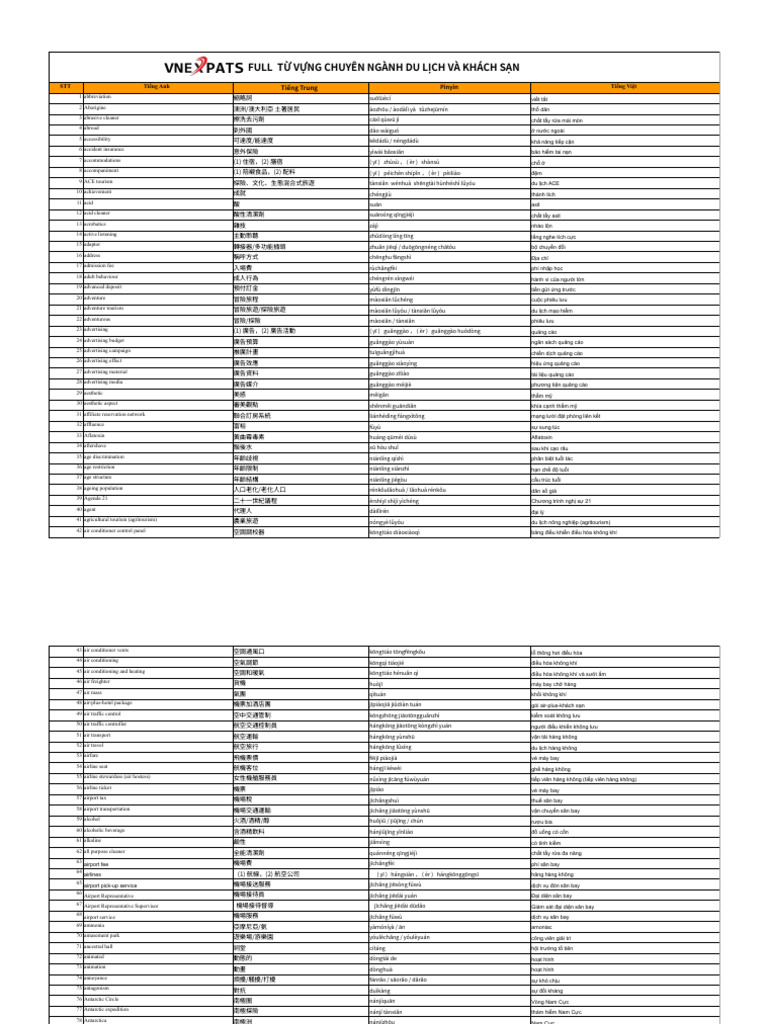 Full Tu Vung Chuyen Nganh Du Lich Va Khach San Sheet1 1 | PDF