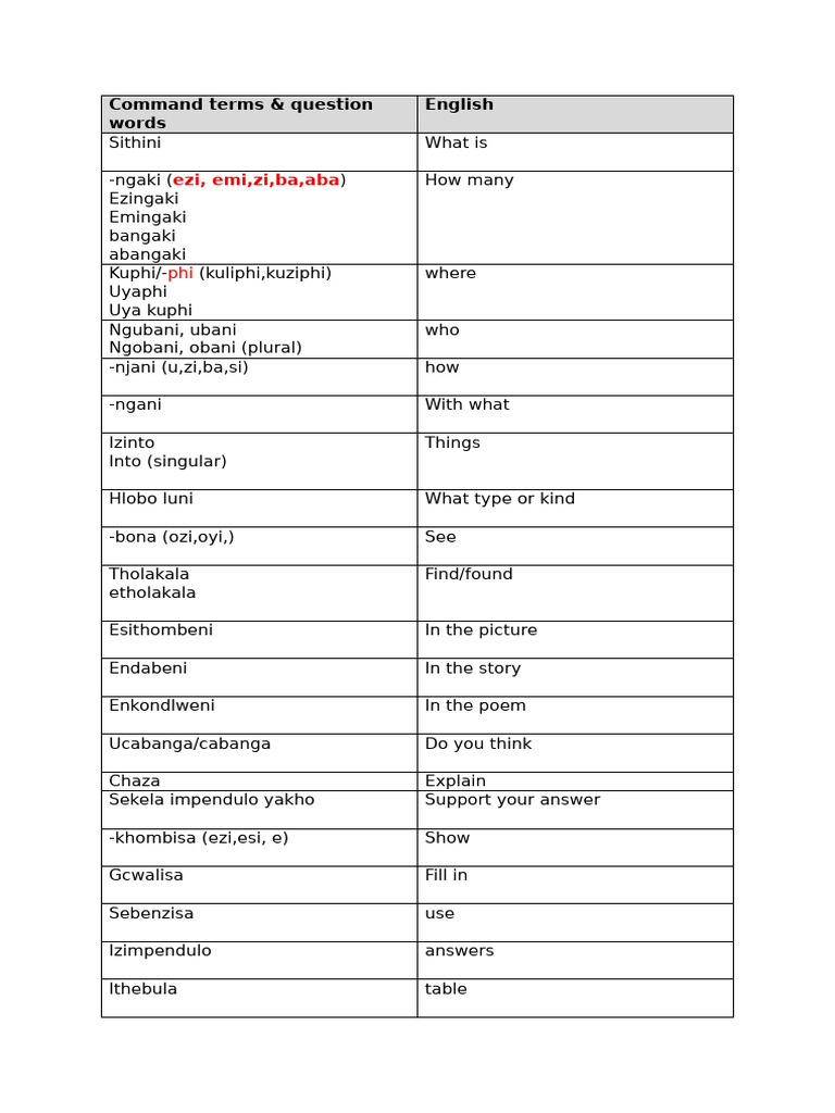 Essential Command Terms in English | PDF