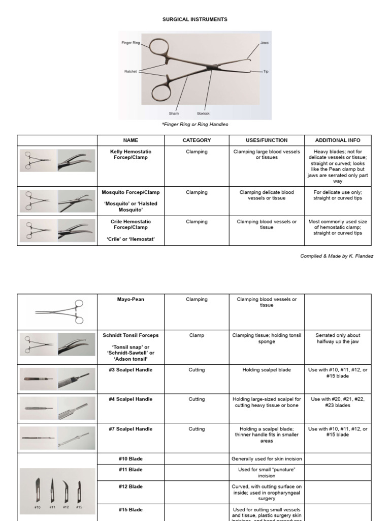 Surgical Instruments | PDF