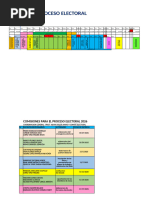 Calendario Electoral 2026: Fechas Clave | PDF | Votación | Elecciones