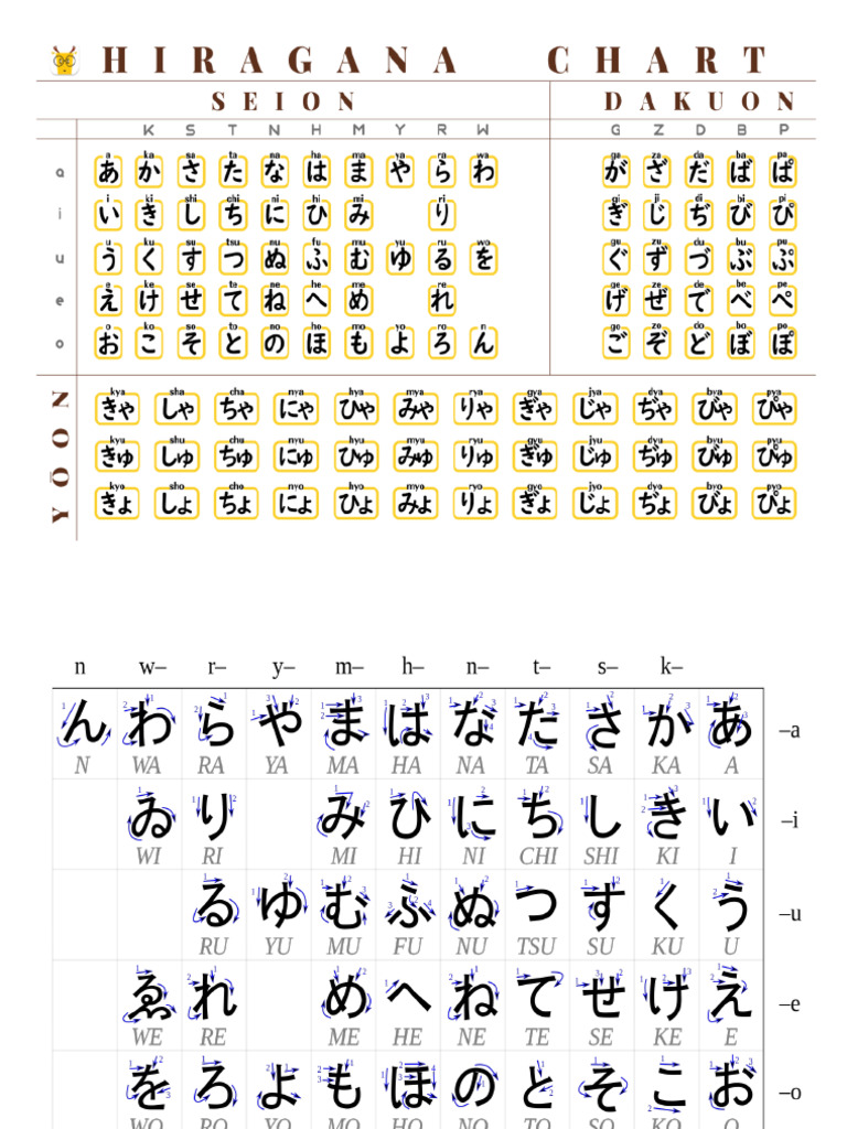 Japanese Charts | PDF