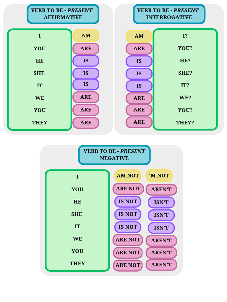 Verb To Be - Present | PDF