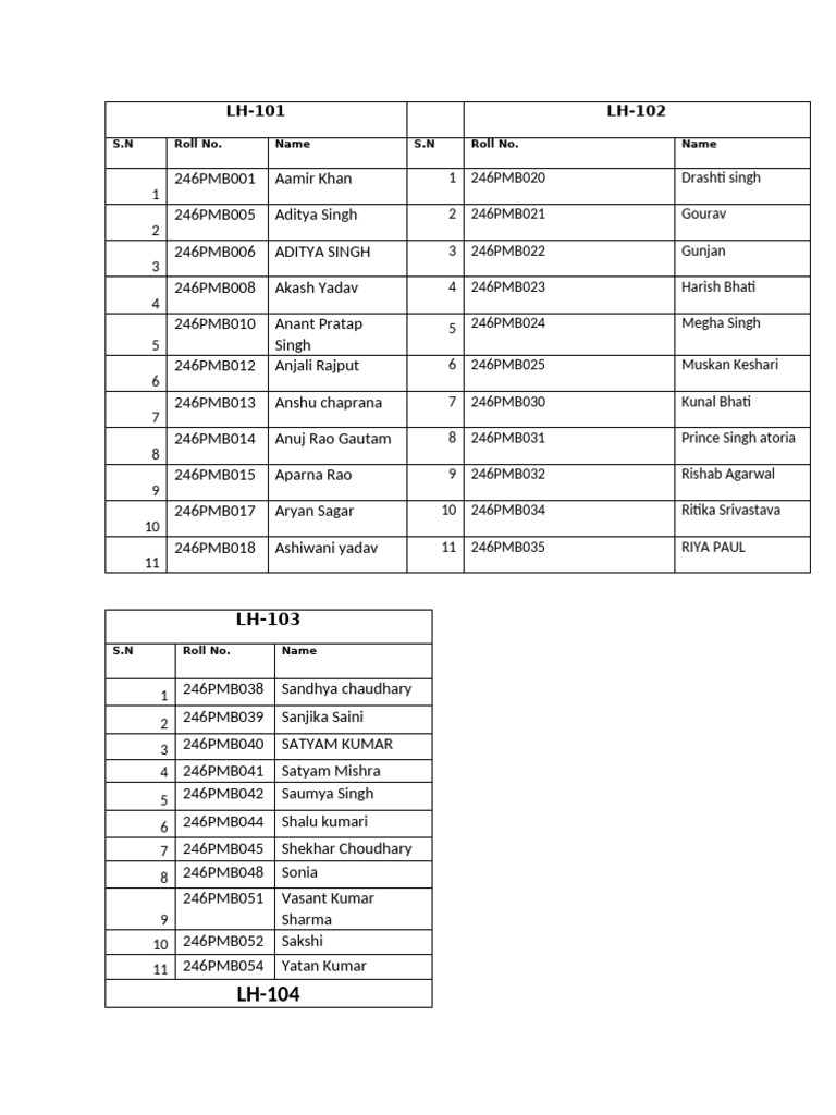 Students Panal | PDF