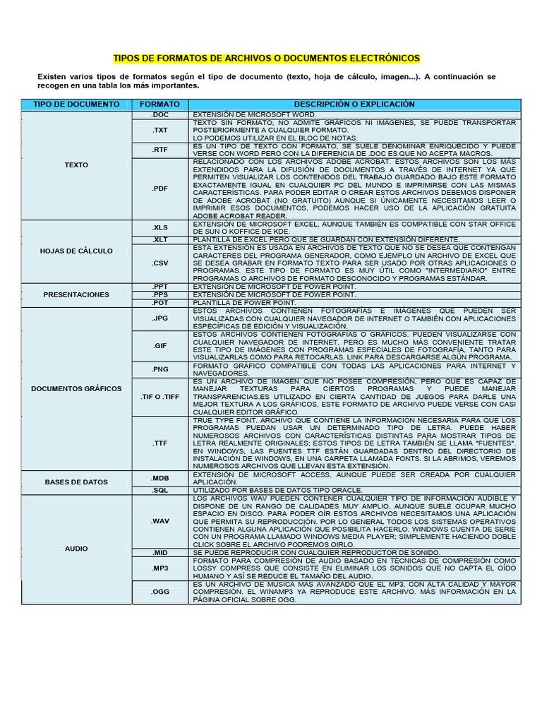 Tipos de Formatos de Archivos | PDF | Archivo de computadora | Formato ...