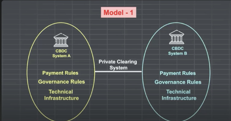CSDC Model 1 | PDF