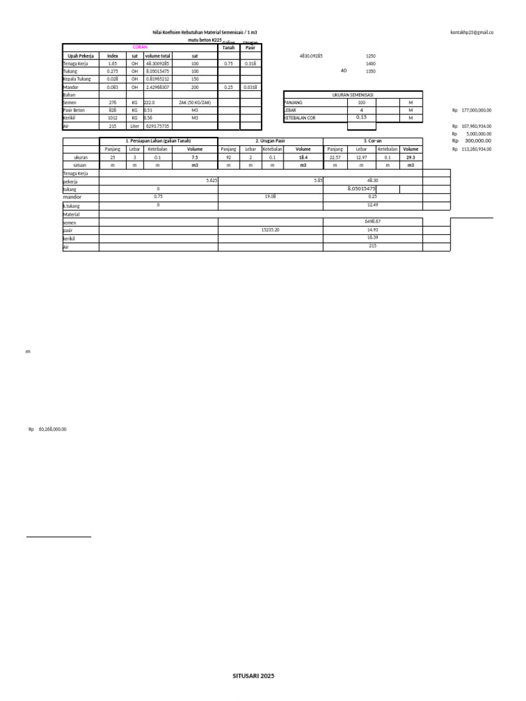 Koefisien Material Semenisasi K225 dan K175 | PDF