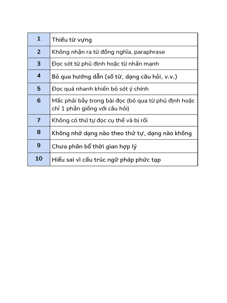 Tài Liệu Reading - 18 Bài | PDF