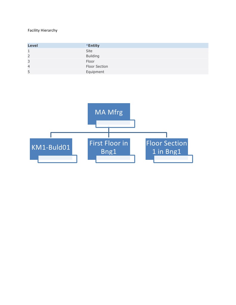 Facility Hierarchy Structure Overview | PDF