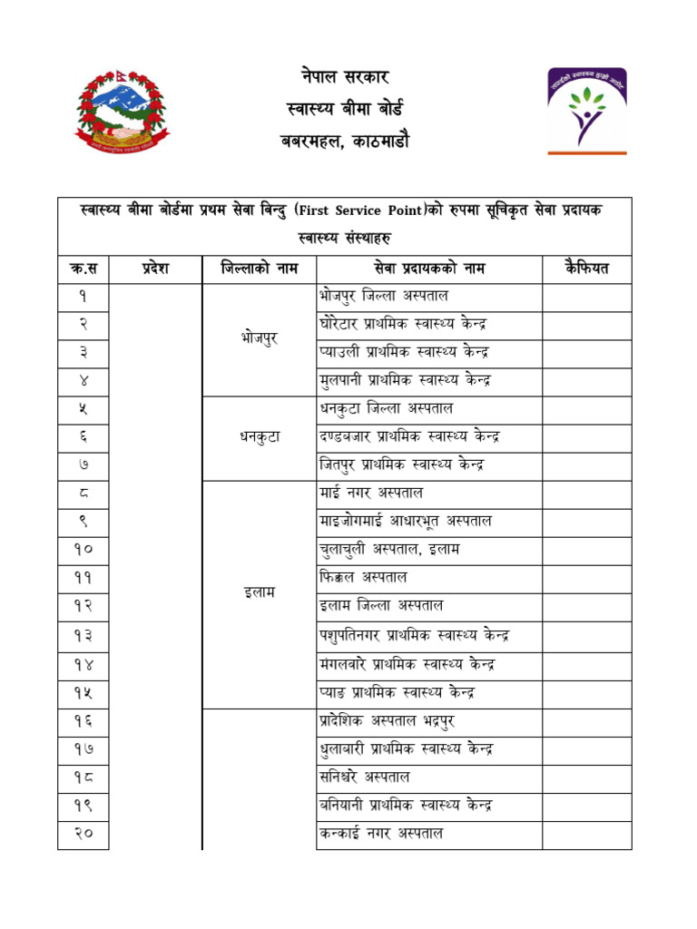 First Service Point Provider List Aug2025 33itbhj | PDF