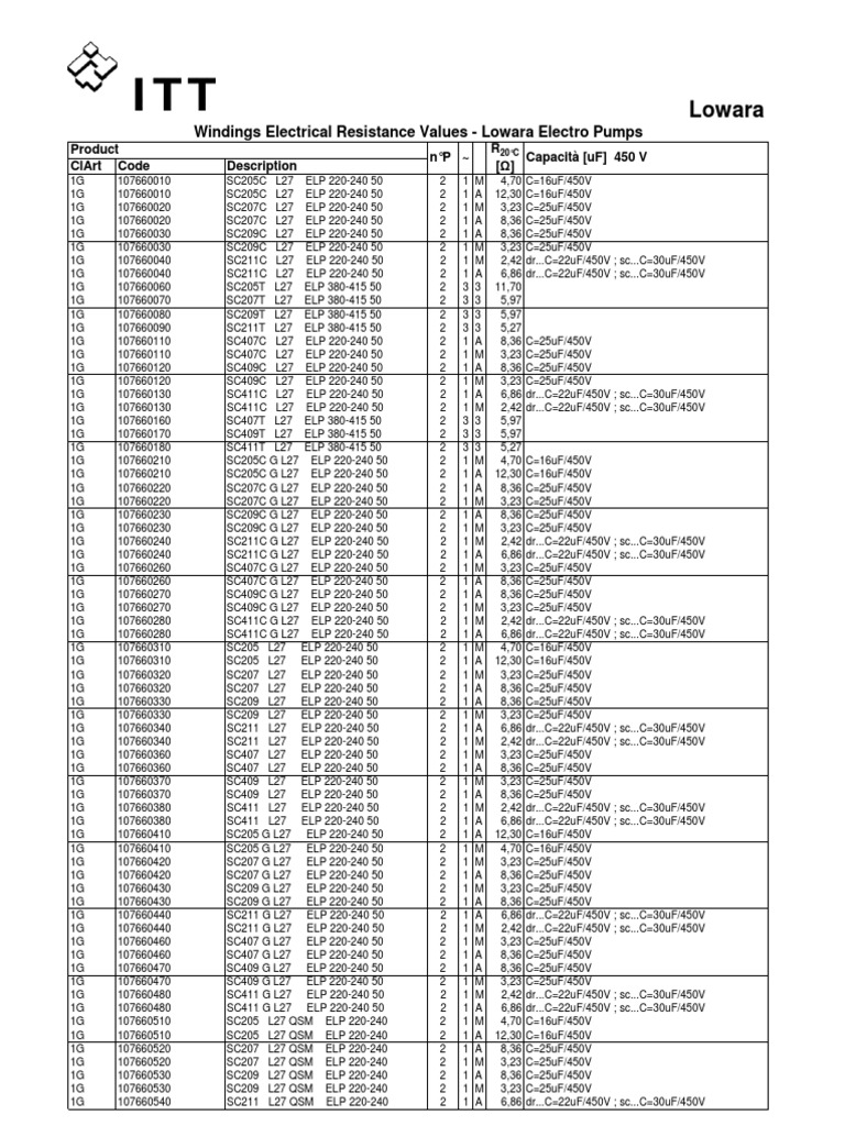 Windings Resistance ITT Electrical Resistance And Conductance