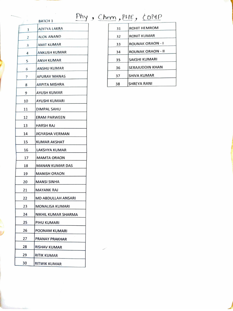 Student Batch List by Subject | PDF | Cinema Of India | Film Production ...