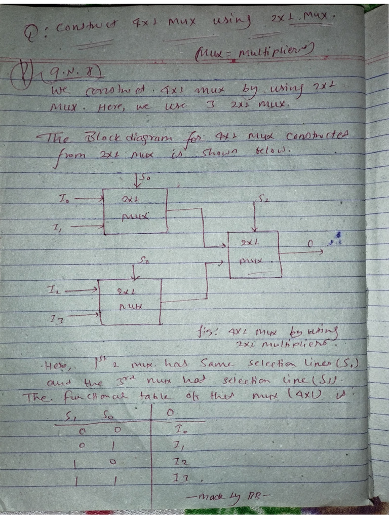 CSIT 122 - Two Important Questions Solved | PDF