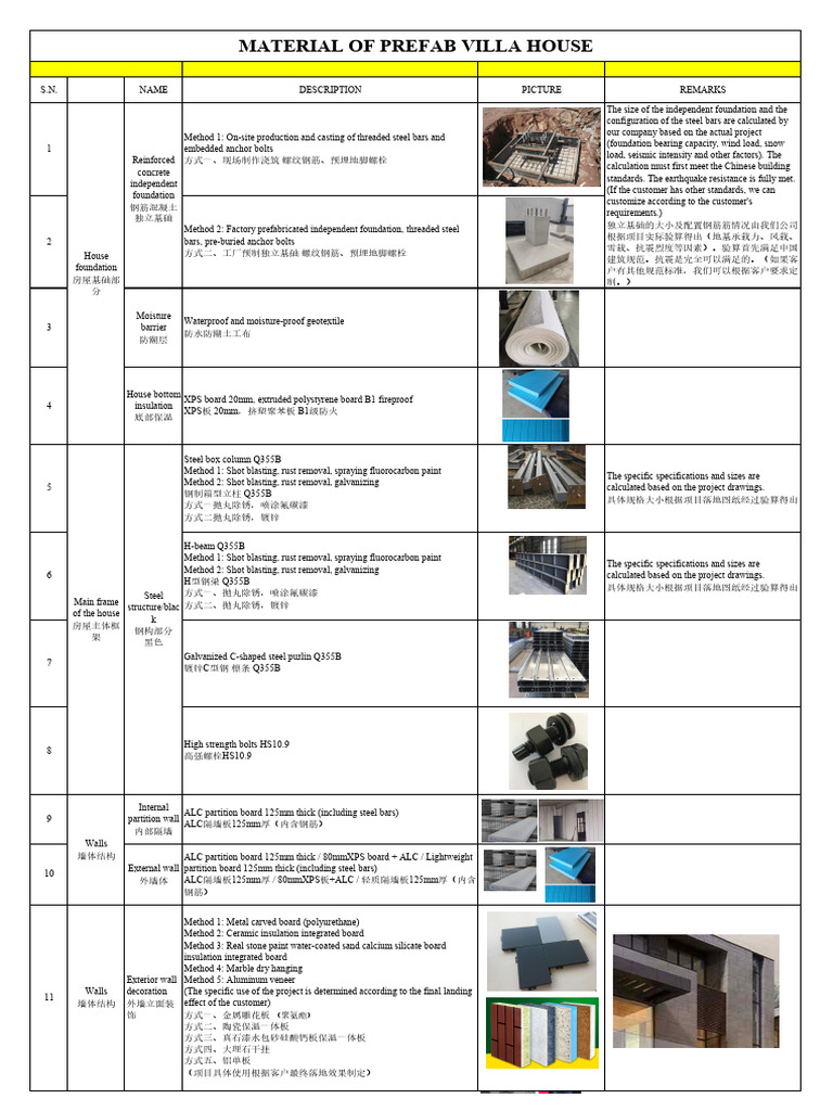 Material List | PDF | Door | Drywall